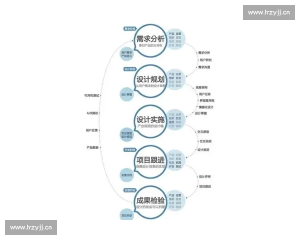 全面解读体育赛事官方网站功能与信息架构，提升用户体验与赛事互动性