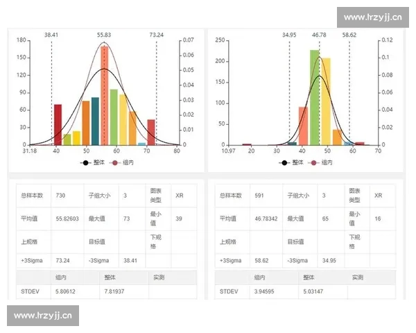 基于体育数据分析的运动表现预测与决策支持系统研究