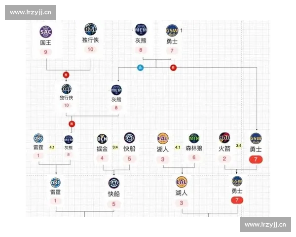CBA各队近期表现评析及季后赛前景预测分析