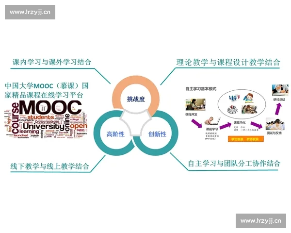 基于多维数据挖掘与机器学习的足球比赛表现评估与战术优化研究